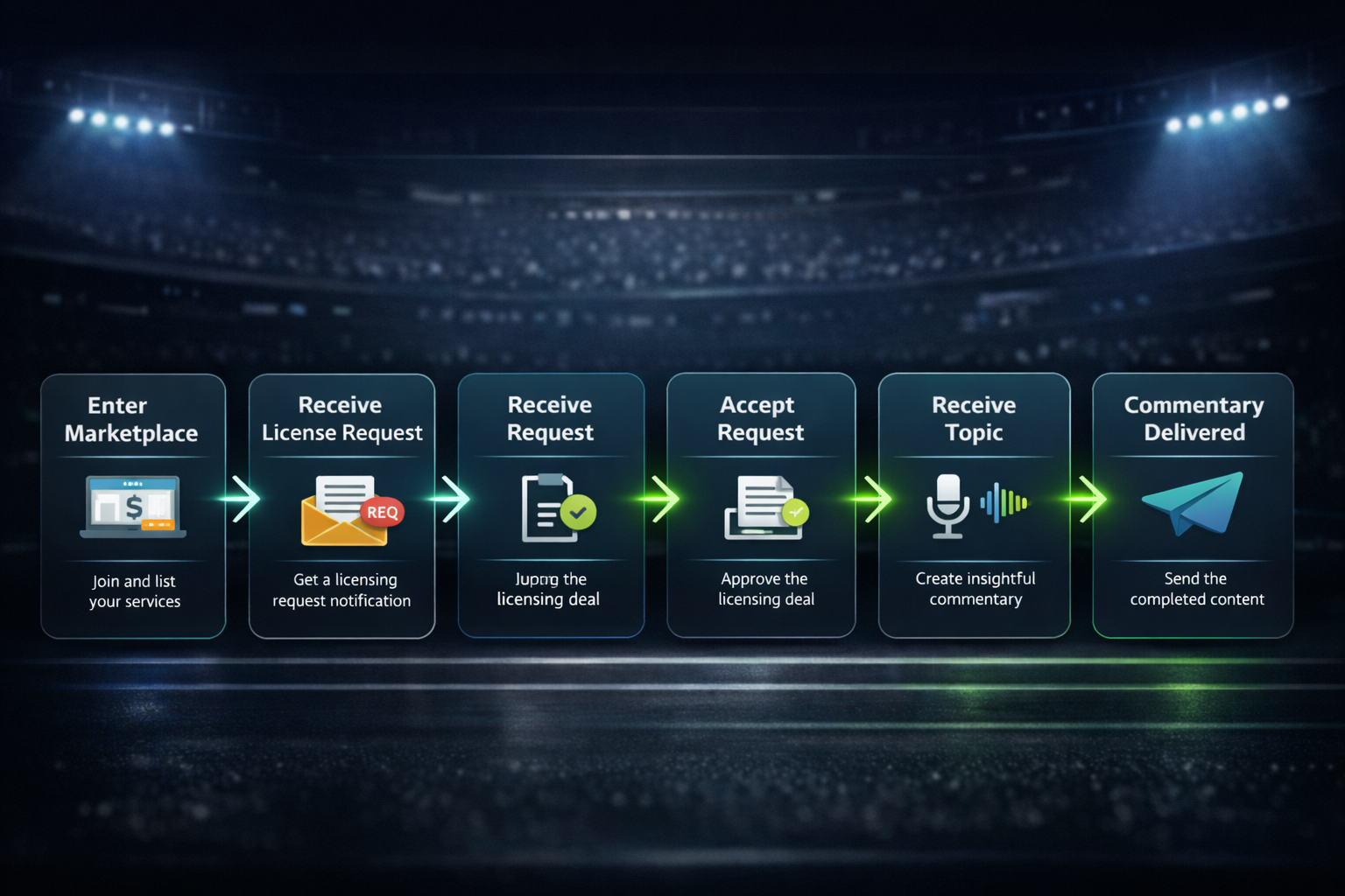 How Unleeshed licensing works process graphic